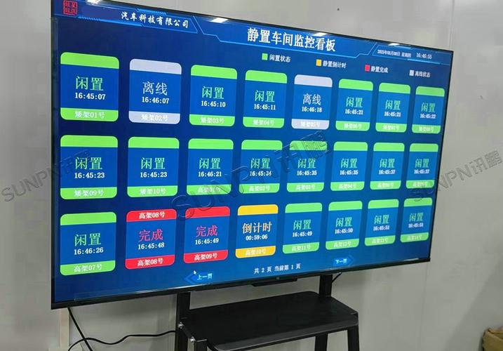 安灯呼叫看板 驱动汽车工厂智能生产管控的核心引擎