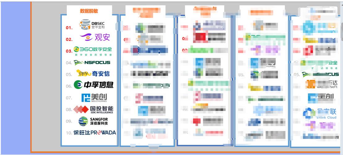 安在《2026中国网络安全产品用户调查报告》出炉:数据脱敏怎么选,站在