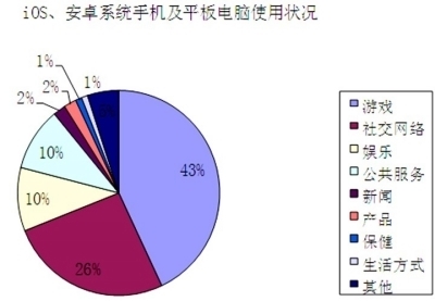 2013全球网游投资报告 - 业界观察 - 中国高校教材图书网