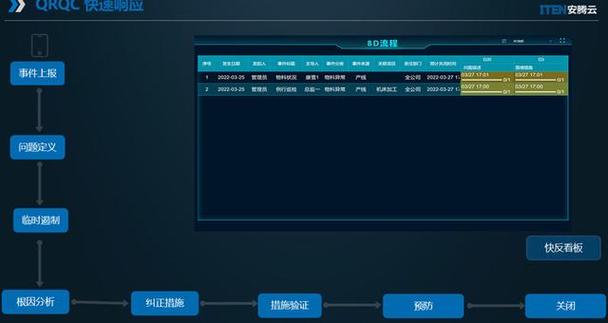 为什么说qrqc比8d优越!「安腾云」