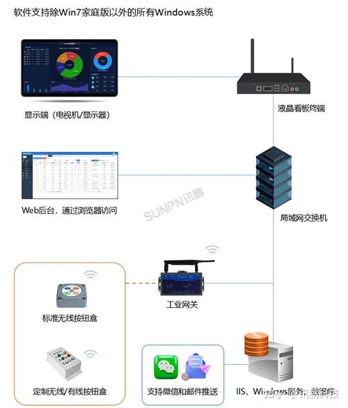 如何使用安灯呼叫系统优化工厂生产线管理